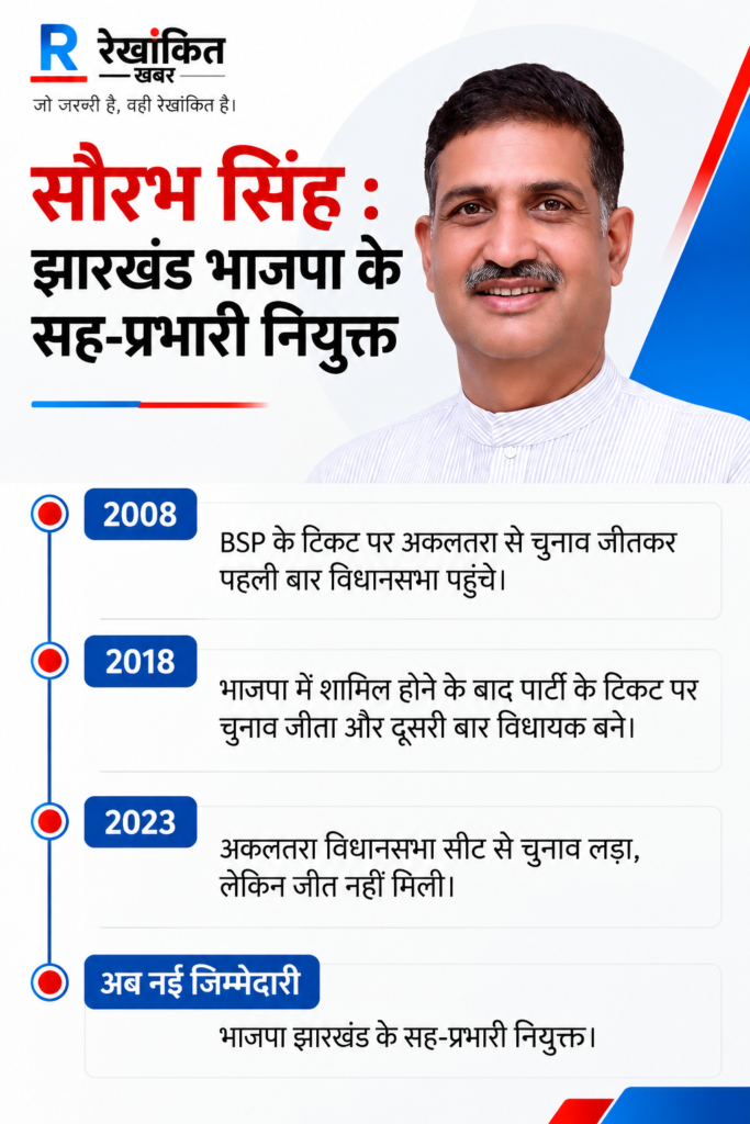 स्मृति ईरानी को छत्तीसगढ़ और हरियाणा भाजपा का प्रदेश प्रभारी बनाया गया है। सिद्धार्थ शंभू छत्तीसगढ़ के सह-प्रभारी होंगे।