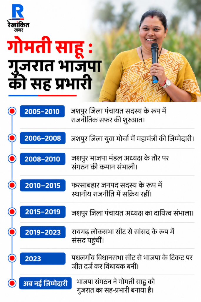 स्मृति ईरानी छत्तीसगढ़ भाजपा की प्रदेश प्रभारी नियुक्त