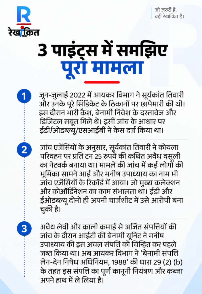 छत्तीसगढ़ कोयला लेवी मामले में कथित 570 करोड़ रुपये की वसूली और जांच से जुड़ा इन्फोग्राफिक