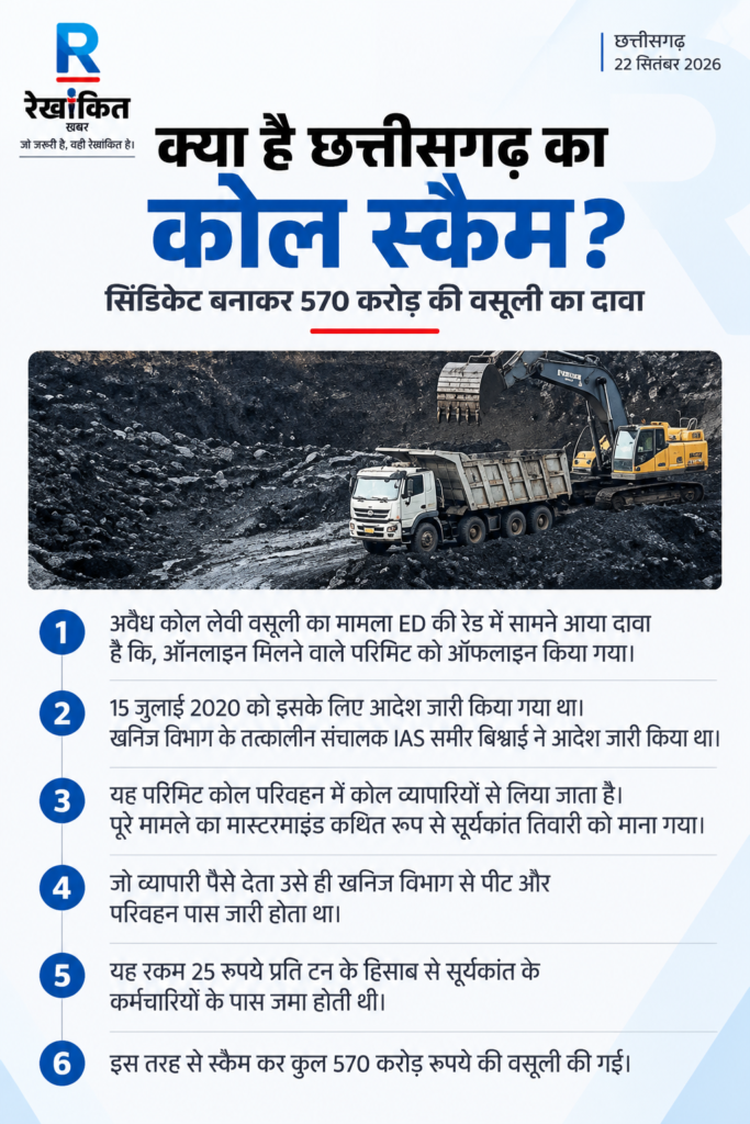 छत्तीसगढ़ कोयला लेवी केस: 570 करोड़ की कथित वसूली का मामला
